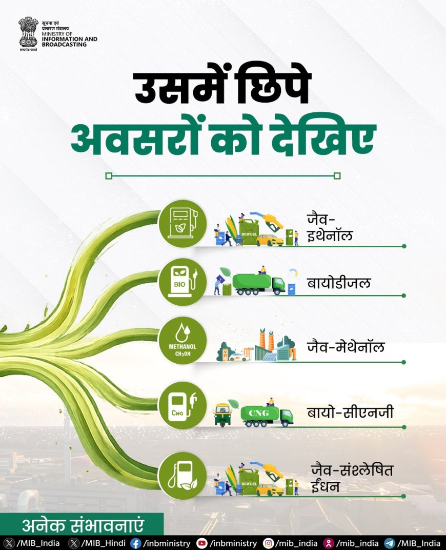 विश्व जैव ईंधन दिवस: कचरे से कंचन बनाने की राह